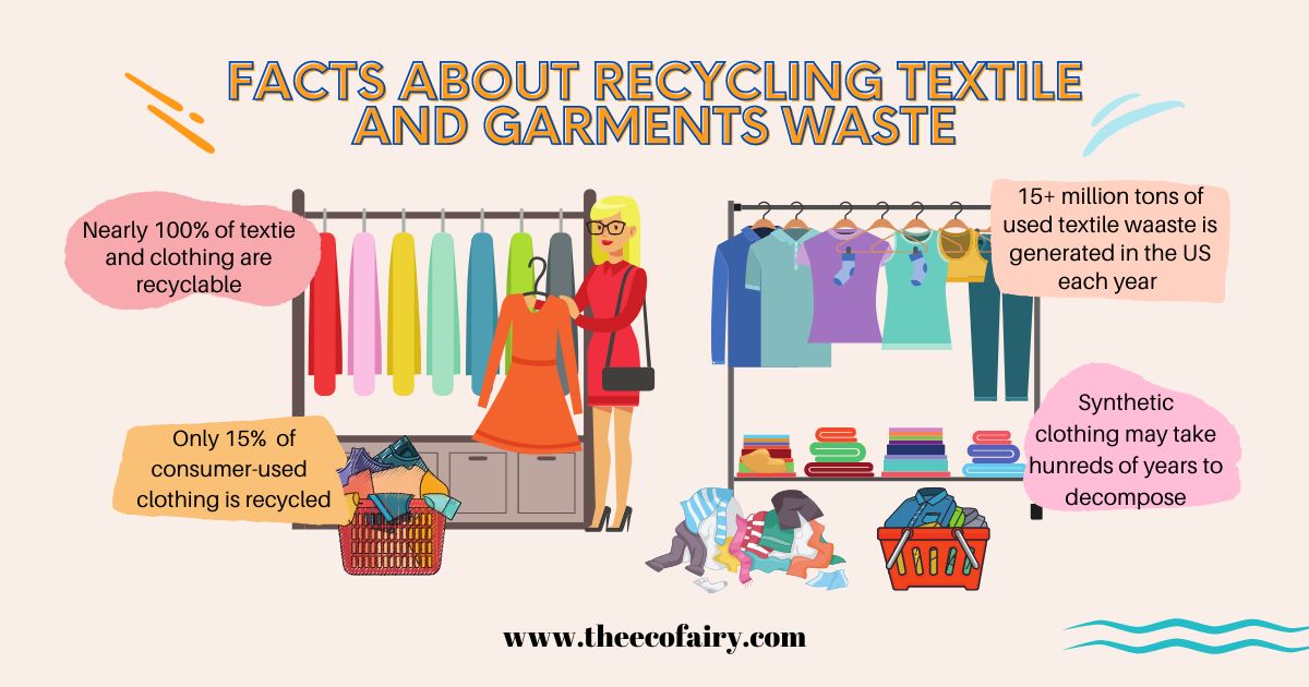 How to Recycle Clothes That Can't Be Repaired, Donated or Resold
