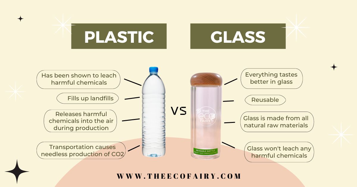 Glass Water Bottles in Water Bottles by Material 
