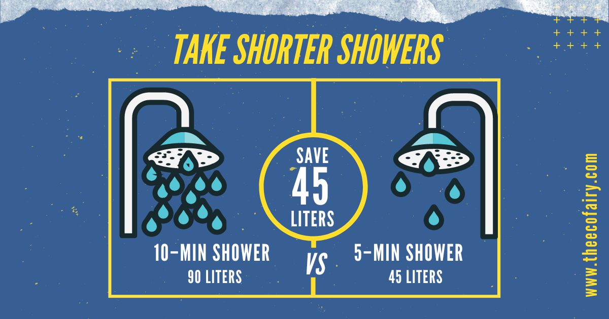 How Long Should A Quick Shower Take At Frederick Rosado Blog how-long-should-a-quick-shower-take-at-frederick-rosado-blog