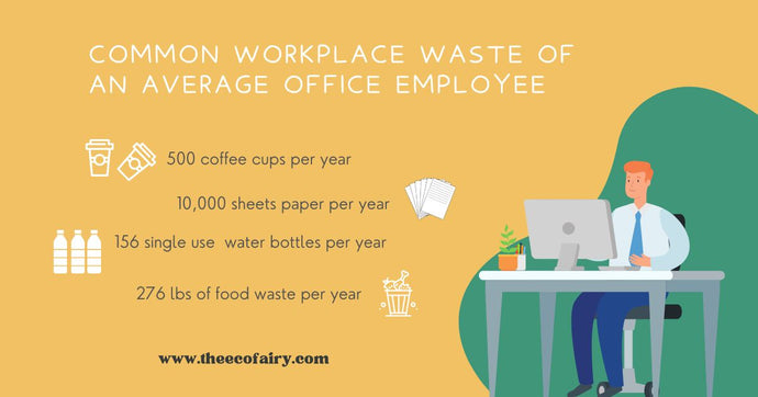 COMMON WORKPLACE WASTE OF AN AVERAGE OFFICE EMPLOYEE