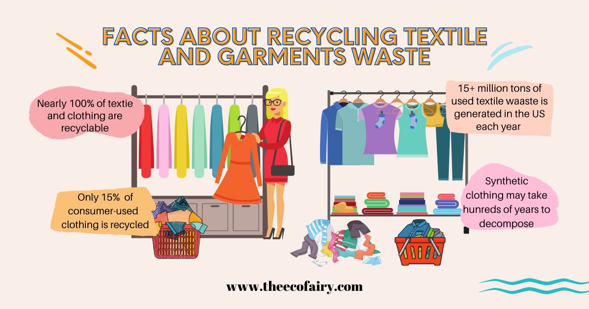 Facts About Recycling Textile and Garments Waste – The Eco Fairy