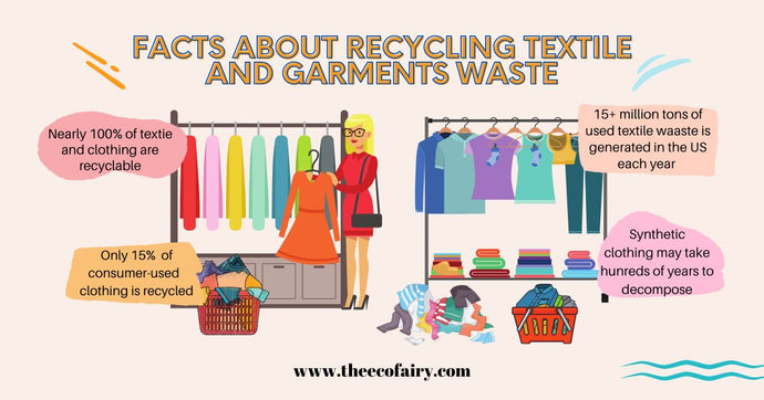 Facts About Recycling Textile and Garments Waste
