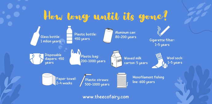 How Long Until It’s Gone?