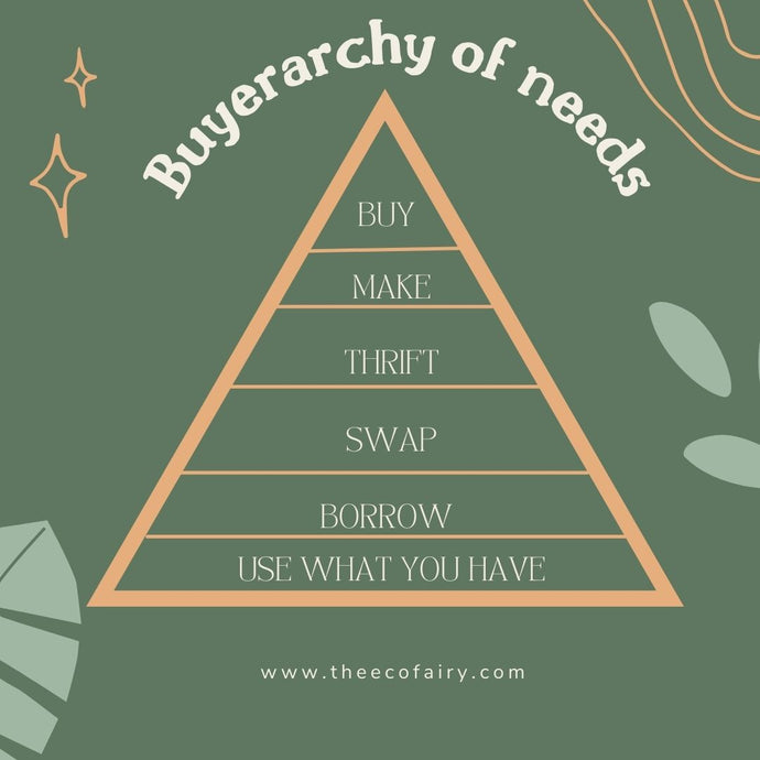 Buyerarchy of Needs: Less Stuff More Sustainable